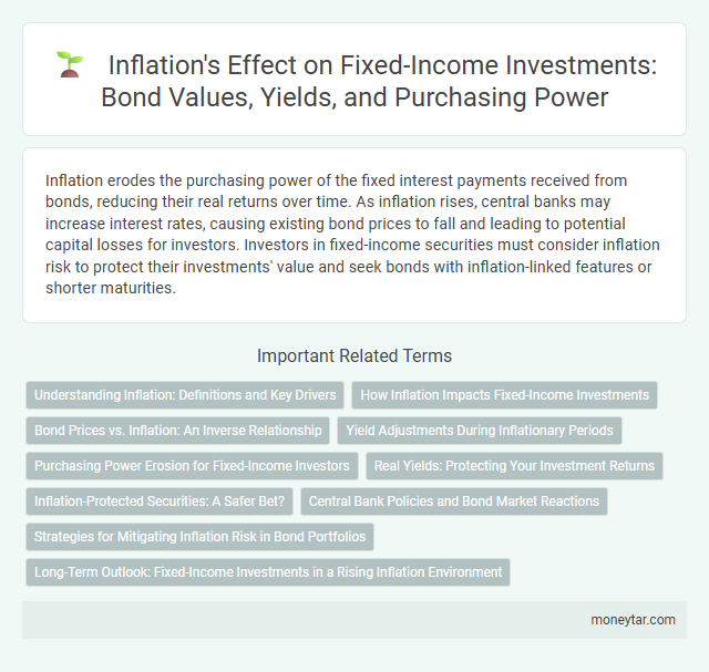 Inflation's Effect on Fixed-Income Investments: Bond Values, Yields, and Purchasing Power