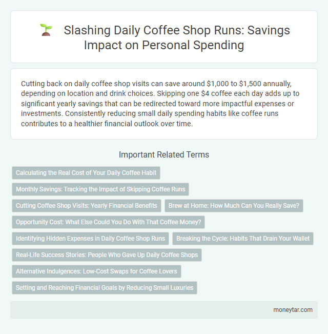Slashing Daily Coffee Shop Runs: Savings Impact on Personal Spending