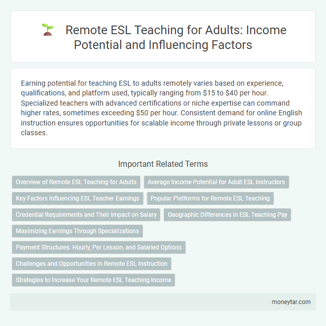 Remote ESL Teaching for Adults: Income Potential and Influencing Factors
