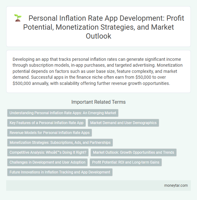 Personal Inflation Rate App Development: Profit Potential, Monetization Strategies, and Market Outlook