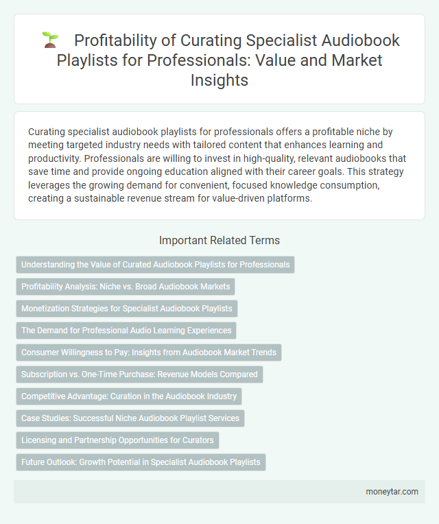 Profitability of Curating Specialist Audiobook Playlists for Professionals: Value and Market Insights