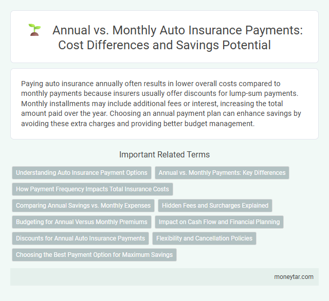 Annual vs. Monthly Auto Insurance Payments: Cost Differences and Savings Potential