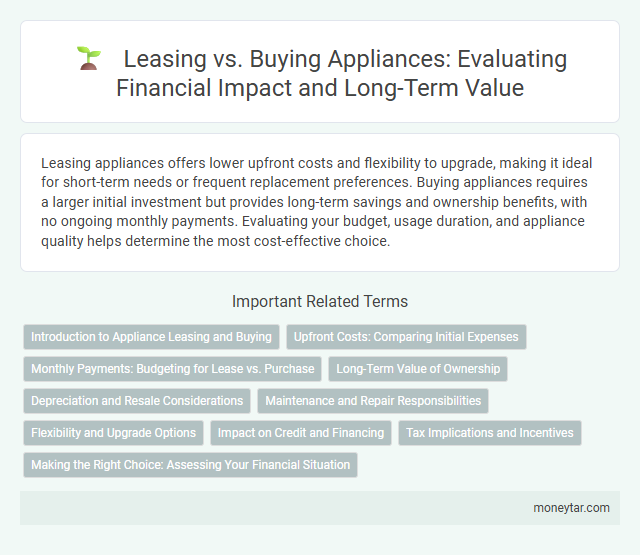Leasing vs. Buying Appliances: Evaluating Financial Impact and Long-Term Value