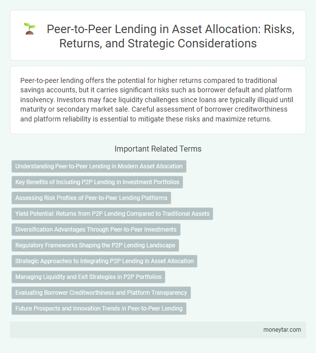Peer-to-Peer Lending in Asset Allocation: Risks, Returns, and Strategic Considerations