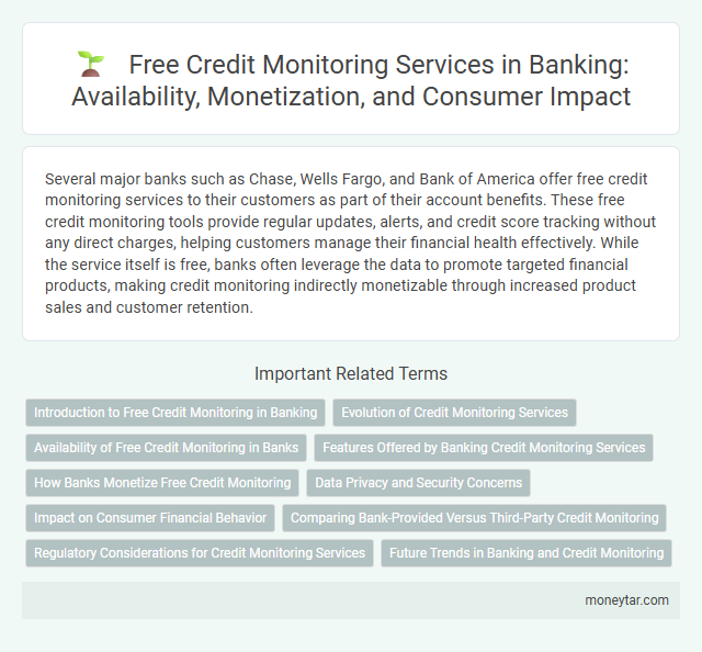 Free Credit Monitoring Services in Banking: Availability, Monetization, and Consumer Impact