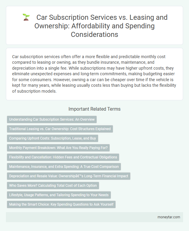 Car Subscription Services vs. Leasing and Ownership: Affordability and Spending Considerations