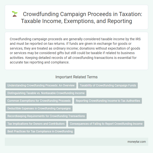 Crowdfunding Campaign Proceeds in Taxation: Taxable Income, Exemptions, and Reporting