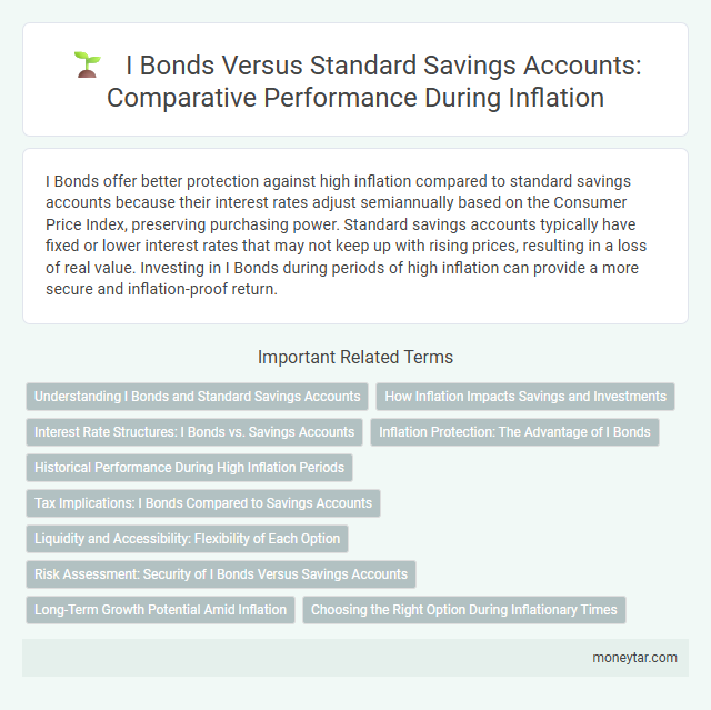 I Bonds Versus Standard Savings Accounts: Comparative Performance During Inflation
