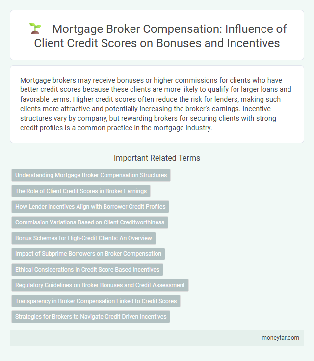 Mortgage Broker Compensation: Influence of Client Credit Scores on Bonuses and Incentives
