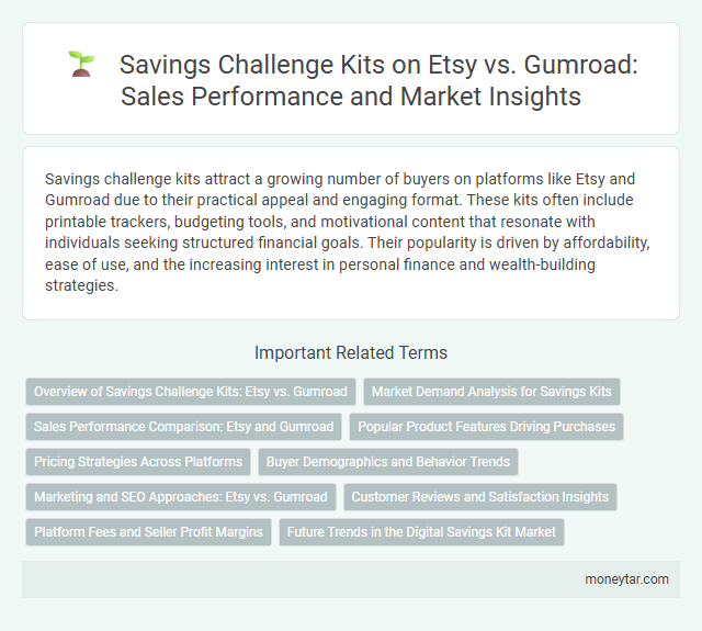 Savings Challenge Kits on Etsy vs. Gumroad: Sales Performance and Market Insights