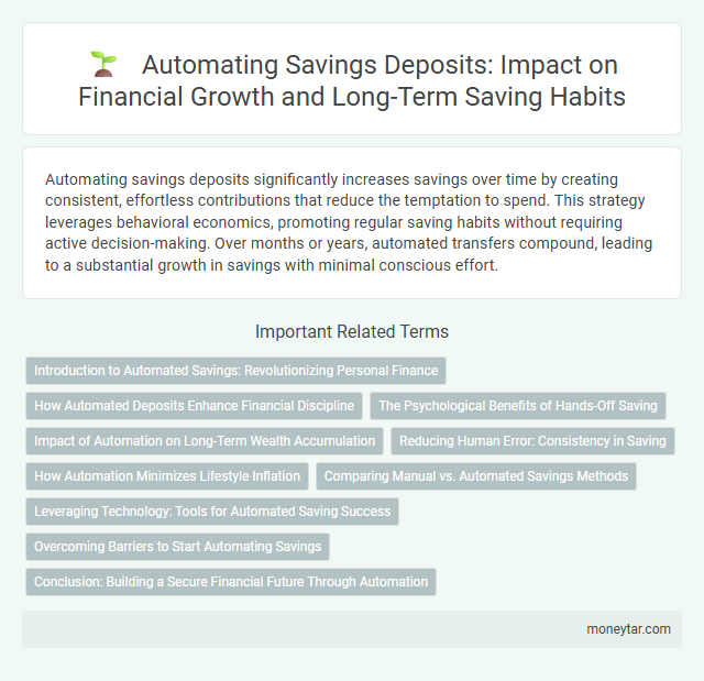 Automating Savings Deposits: Impact on Financial Growth and Long-Term Saving Habits