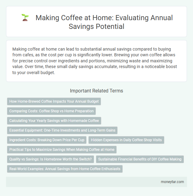Making Coffee at Home: Evaluating Annual Savings Potential