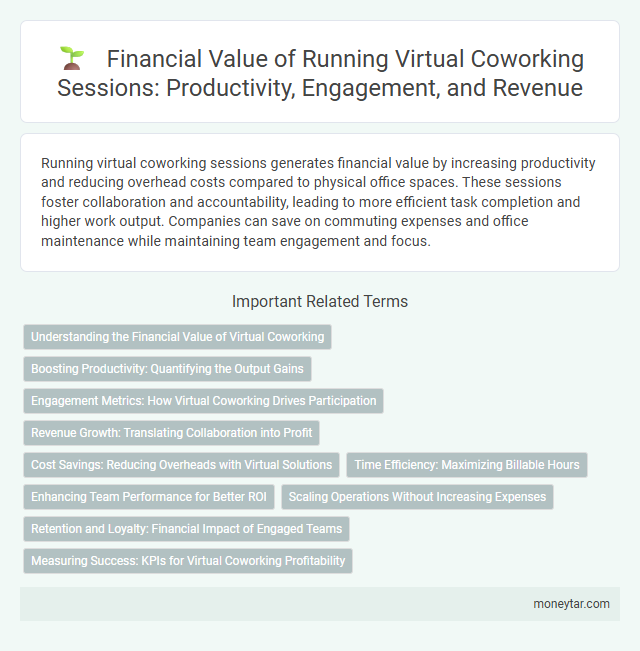 Financial Value of Running Virtual Coworking Sessions: Productivity, Engagement, and Revenue