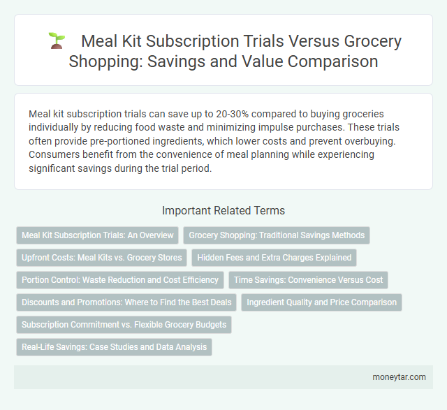Meal Kit Subscription Trials Versus Grocery Shopping: Savings and Value Comparison