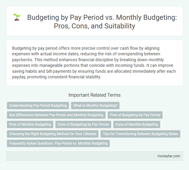 Budgeting by Pay Period vs. Monthly Budgeting: Pros, Cons, and Suitability