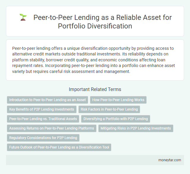 Peer-to-Peer Lending as a Reliable Asset for Portfolio Diversification