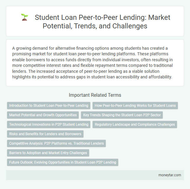 Student Loan Peer-to-Peer Lending: Market Potential, Trends, and Challenges