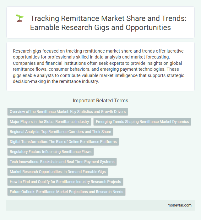 Tracking Remittance Market Share and Trends: Earnable Research Gigs and Opportunities