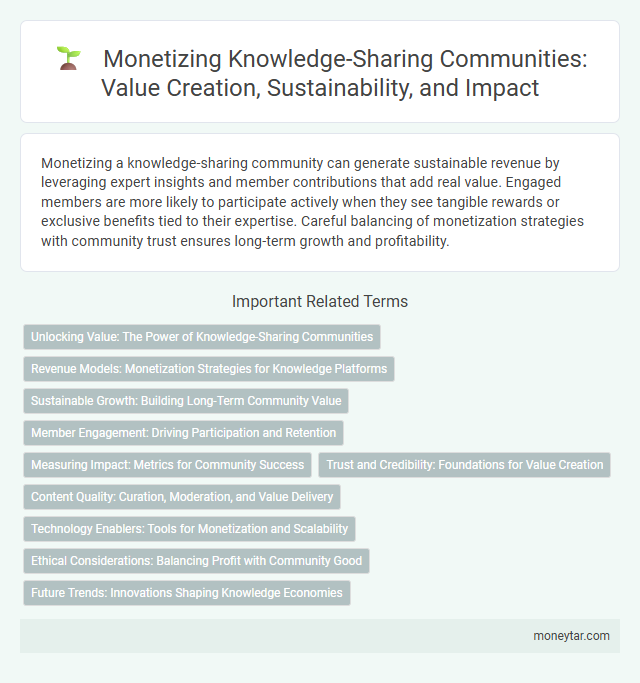 Monetizing Knowledge-Sharing Communities: Value Creation, Sustainability, and Impact