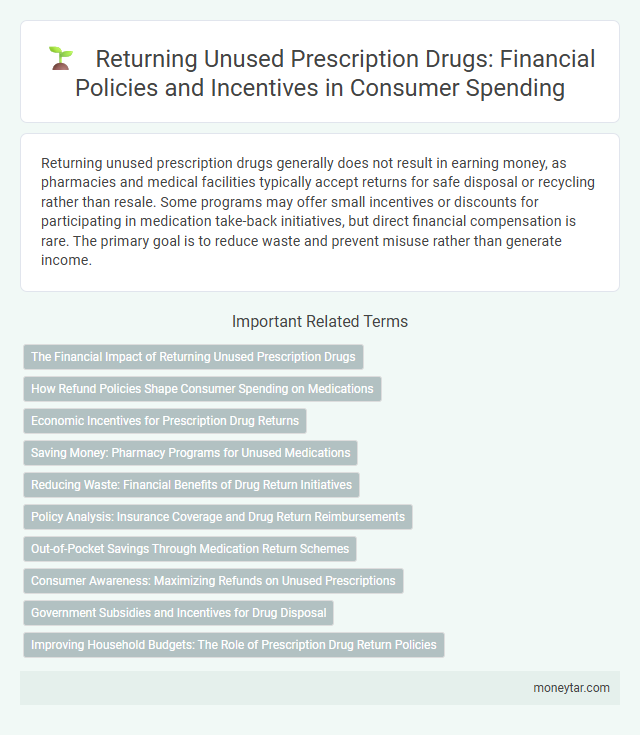 Returning Unused Prescription Drugs: Financial Policies and Incentives in Consumer Spending