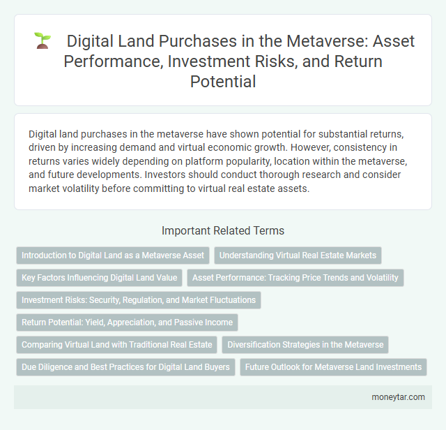 Digital Land Purchases in the Metaverse: Asset Performance, Investment Risks, and Return Potential