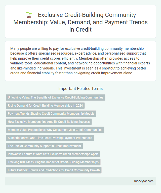 Exclusive Credit-Building Community Membership: Value, Demand, and Payment Trends in Credit