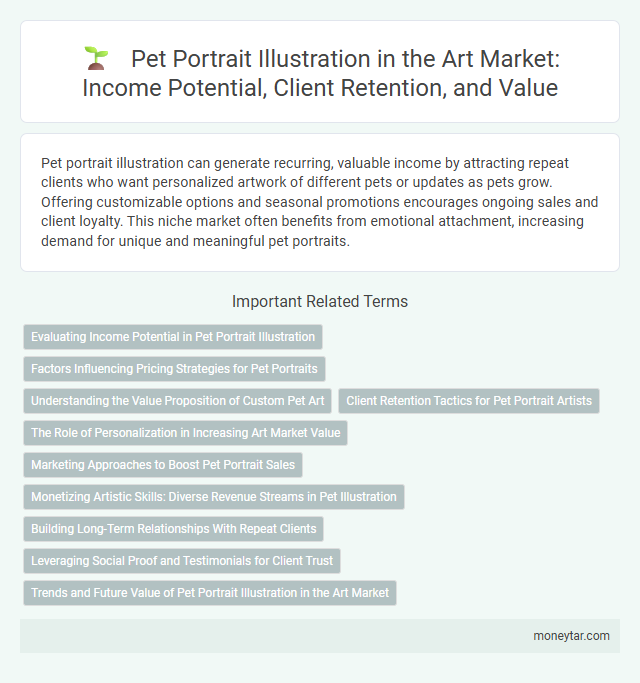 Pet Portrait Illustration in the Art Market: Income Potential, Client Retention, and Value