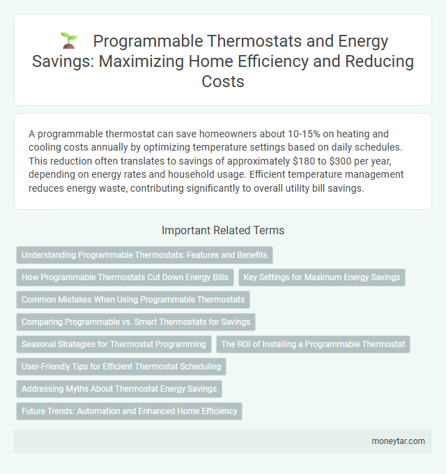 Programmable Thermostats and Energy Savings: Maximizing Home Efficiency and Reducing Costs