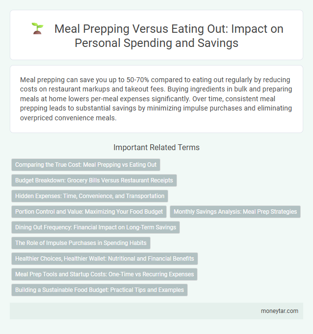 Meal Prepping Versus Eating Out: Impact on Personal Spending and Savings