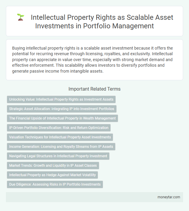 Intellectual Property Rights as Scalable Asset Investments in Portfolio Management