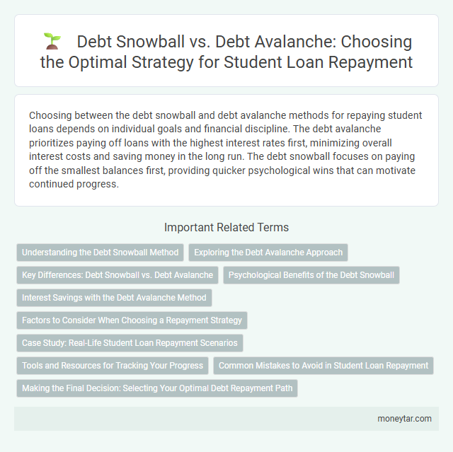 Debt Snowball vs. Debt Avalanche: Choosing the Optimal Strategy for Student Loan Repayment