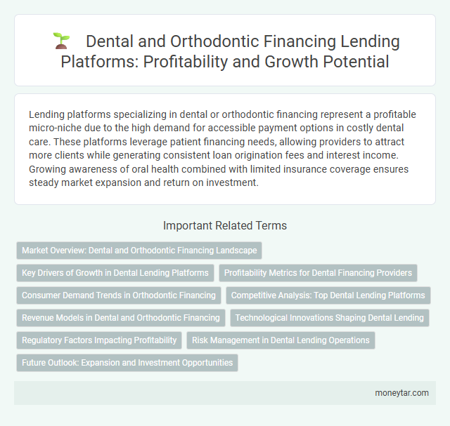 Dental and Orthodontic Financing Lending Platforms: Profitability and Growth Potential