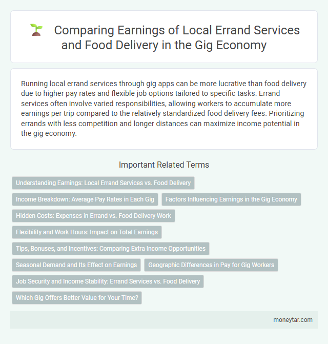 Comparing Earnings of Local Errand Services and Food Delivery in the Gig Economy