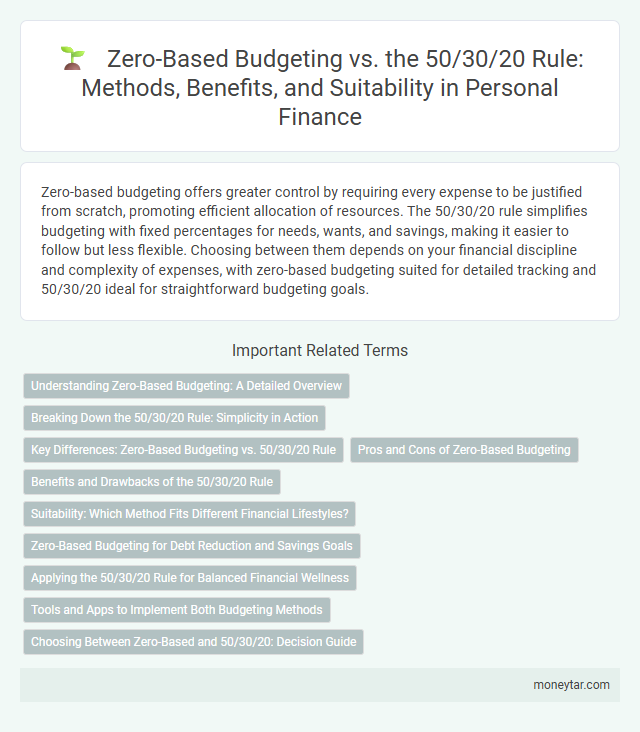 Zero-Based Budgeting vs. the 50/30/20 Rule: Methods, Benefits, and Suitability in Personal Finance