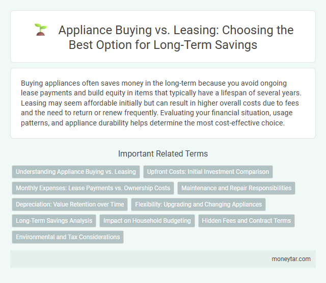 Appliance Buying vs. Leasing: Choosing the Best Option for Long-Term Savings