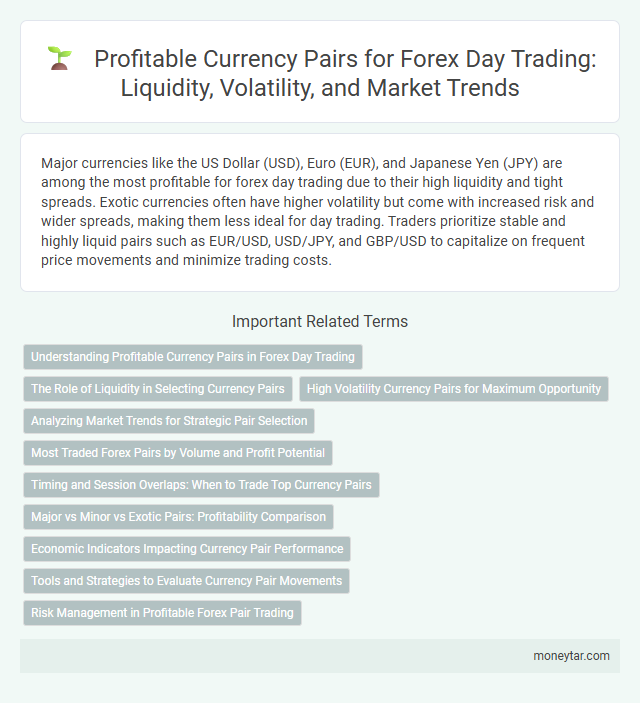 Profitable Currency Pairs for Forex Day Trading: Liquidity, Volatility, and Market Trends