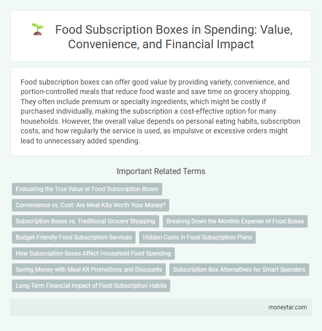 Food Subscription Boxes in Spending: Value, Convenience, and Financial Impact
