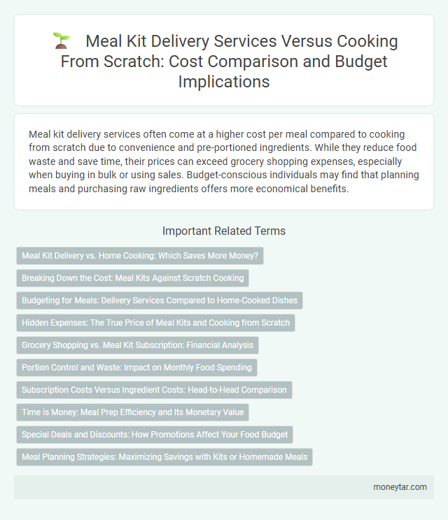 Meal Kit Delivery Services Versus Cooking From Scratch: Cost Comparison and Budget Implications