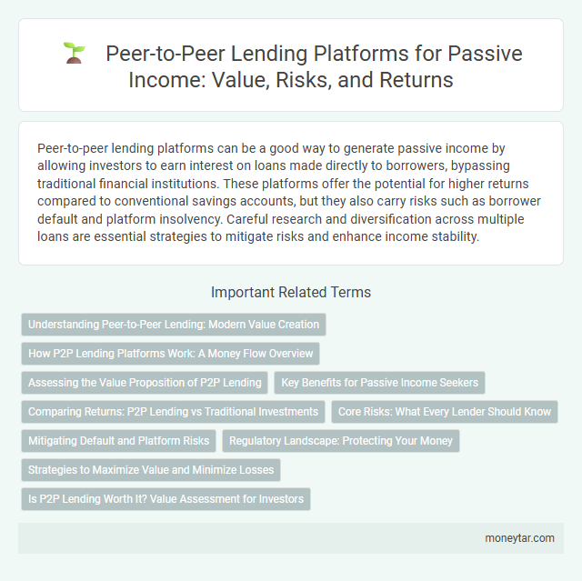 Peer-to-Peer Lending Platforms for Passive Income: Value, Risks, and Returns