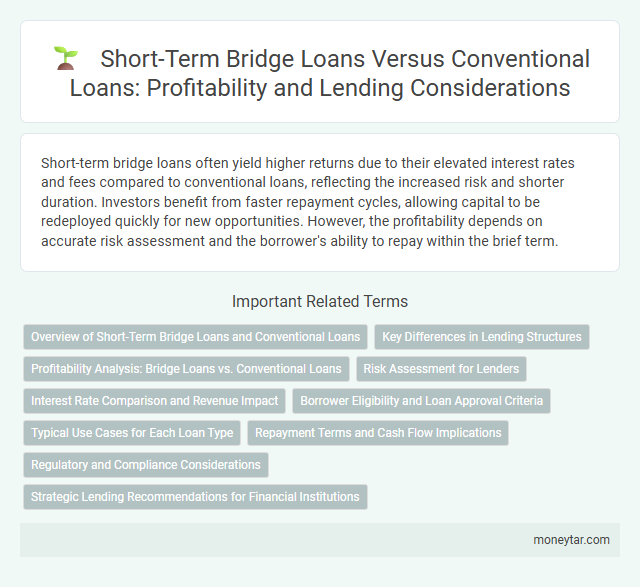 Short-Term Bridge Loans Versus Conventional Loans: Profitability and Lending Considerations