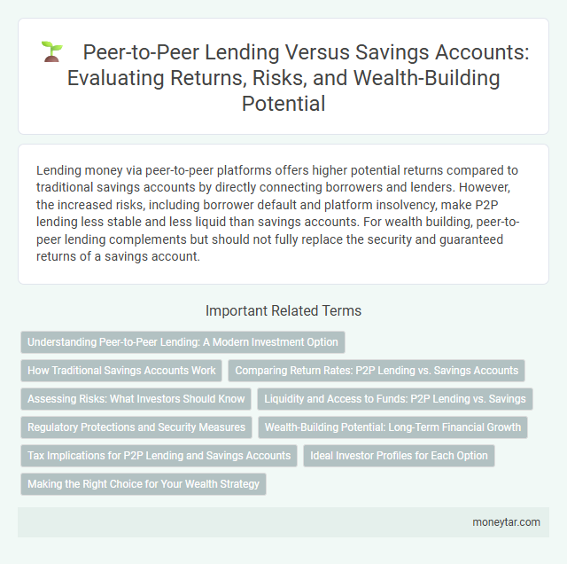 Peer-to-Peer Lending Versus Savings Accounts: Evaluating Returns, Risks, and Wealth-Building Potential