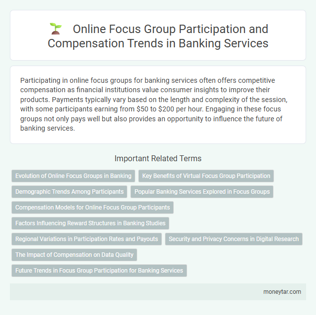 Online Focus Group Participation and Compensation Trends in Banking Services