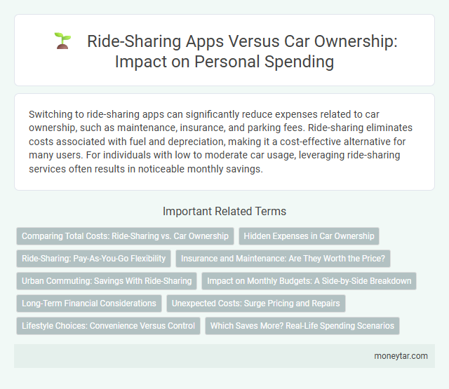 Ride-Sharing Apps Versus Car Ownership: Impact on Personal Spending