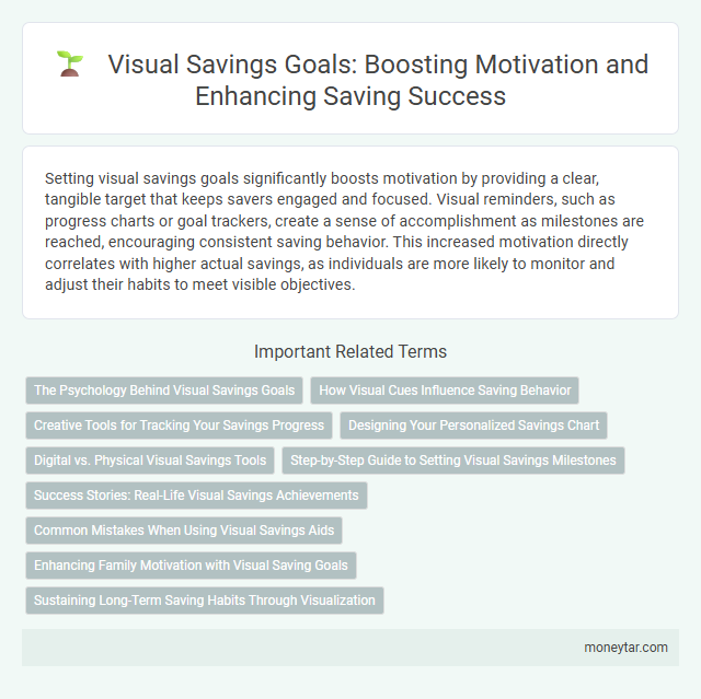 Visual Savings Goals: Boosting Motivation and Enhancing Saving Success