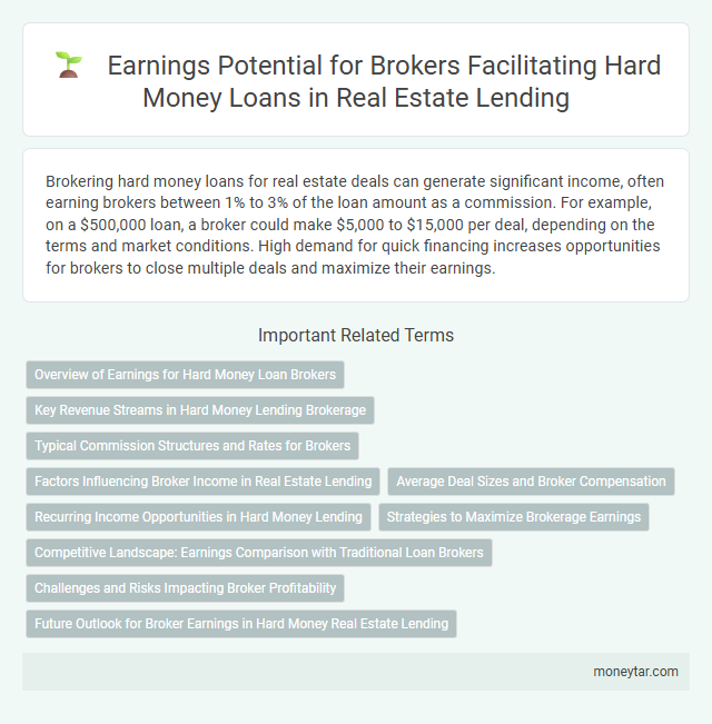 Earnings Potential for Brokers Facilitating Hard Money Loans in Real Estate Lending