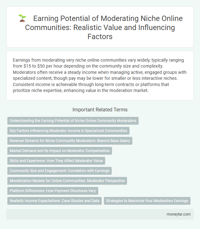 Earning Potential of Moderating Niche Online Communities: Realistic Value and Influencing Factors