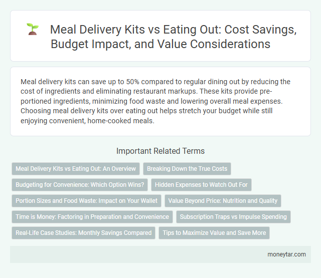 Meal Delivery Kits vs Eating Out: Cost Savings, Budget Impact, and Value Considerations