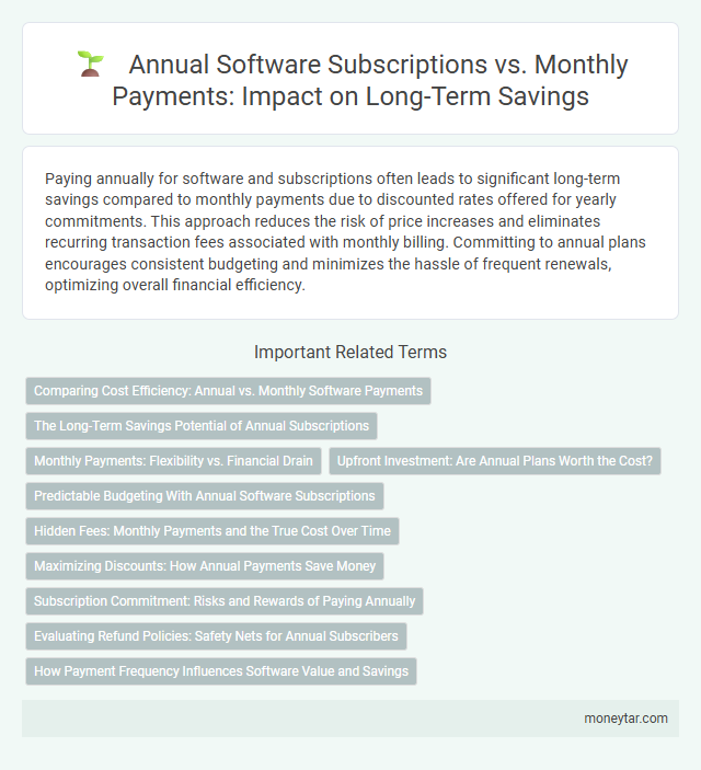 Annual Software Subscriptions vs. Monthly Payments: Impact on Long-Term Savings