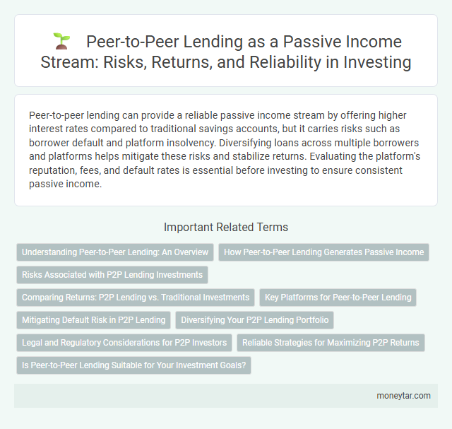 Peer-to-Peer Lending as a Passive Income Stream: Risks, Returns, and Reliability in Investing