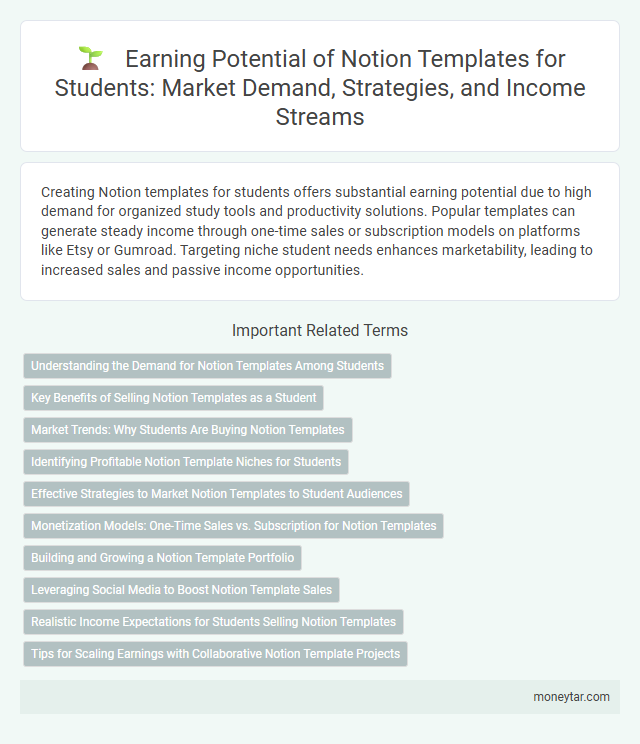 Earning Potential of Notion Templates for Students: Market Demand, Strategies, and Income Streams